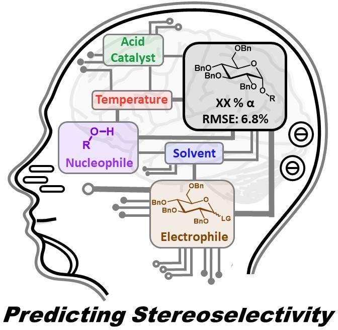 graphical abstract for predicting stereoselectivity using machine learning